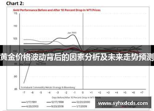 黄金价格波动背后的因素分析及未来走势预测