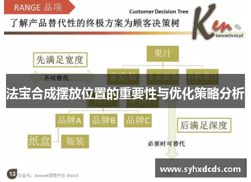 法宝合成摆放位置的重要性与优化策略分析